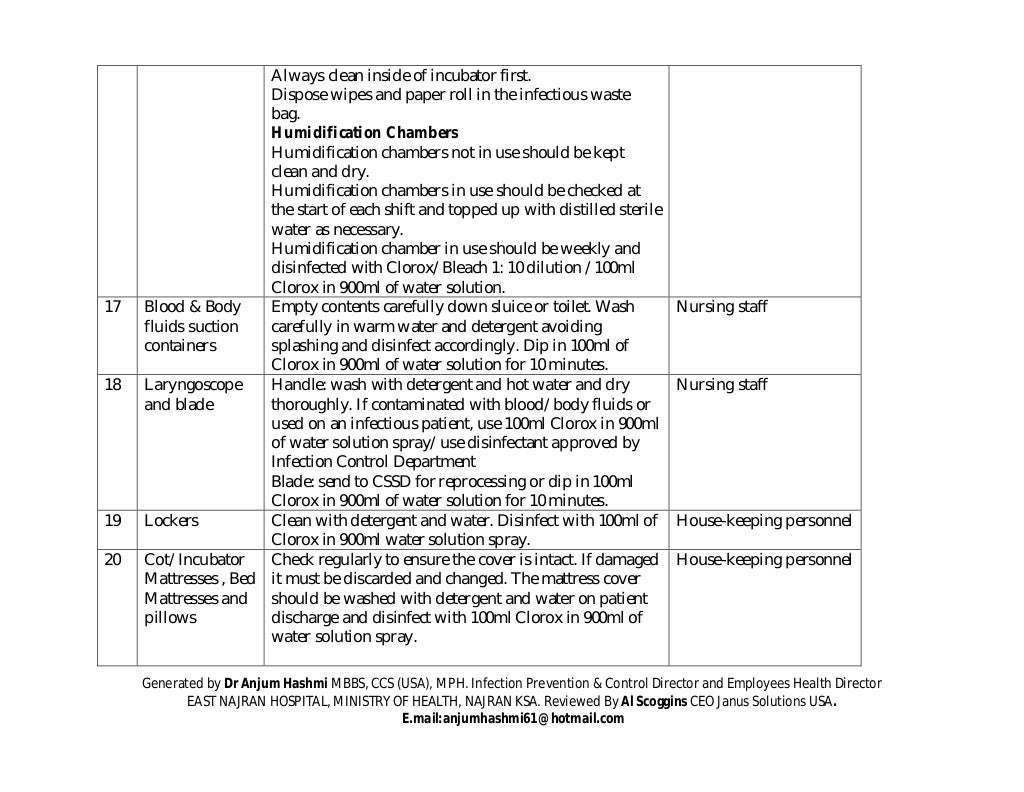 Hospital Environmental Cleaning & Disinfection, Procedures & Practices