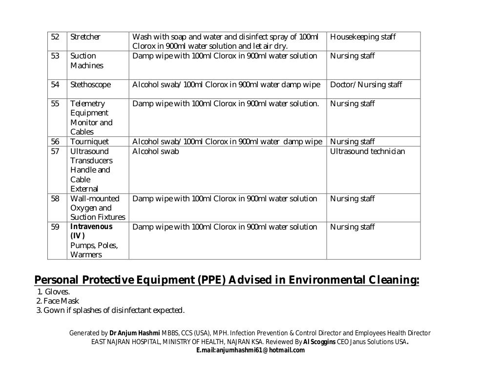 Hospital Environmental Cleaning & Disinfection, Procedures & Practices