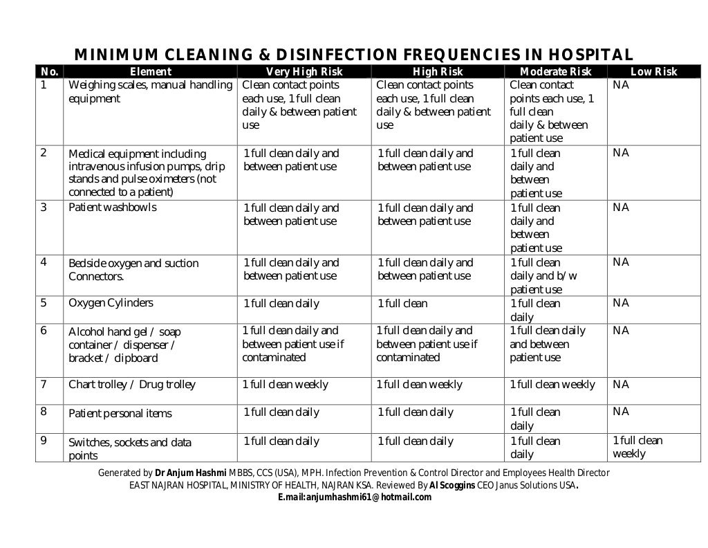 Hospital Environmental Cleaning & Disinfection, Procedures & Practices
