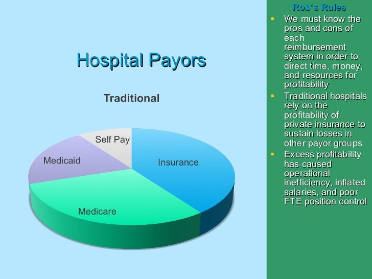 Hospital Finance