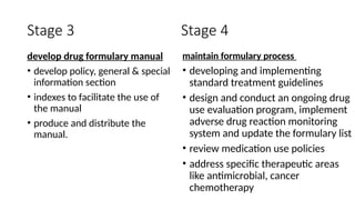 Hospital formulary development and Rational drug use | PPTX