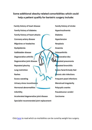 Click here to read which co-morbidities can be cured by weight loss surgery.
 