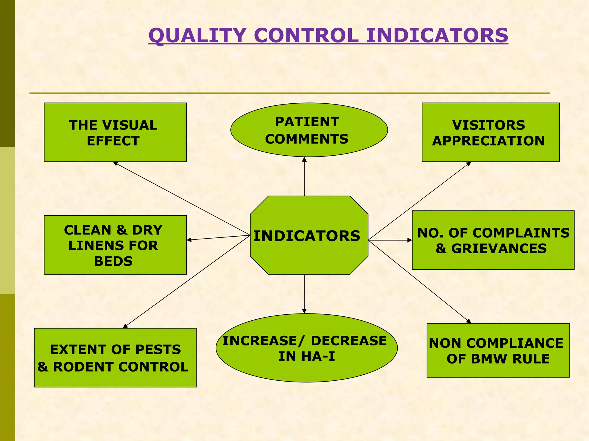 Hospital housekeeping services | PPT