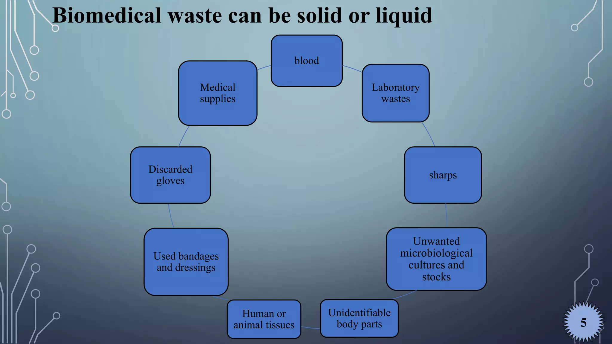 Hospital Hygiene 15 Waste M.pdf