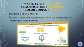 Hospital Hygiene 15 Waste M.pdf