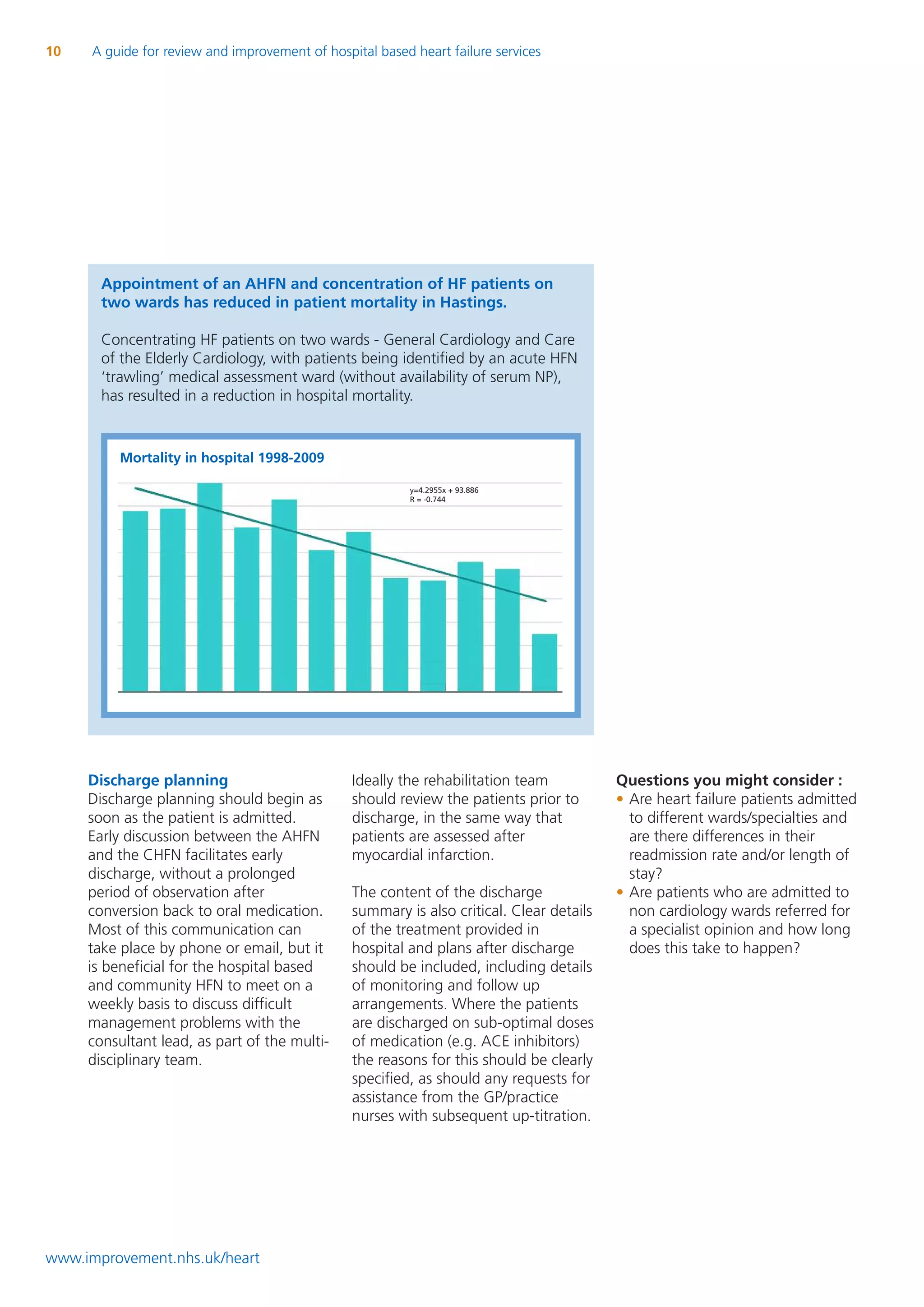 10    A guide for review and improvement of hospital based heart failure services




       Appointment of an AHFN and concentration of HF patients on
       two wards has reduced in patient mortality in Hastings.

       Concentrating HF patients on two wards - General Cardiology and Care
       of the Elderly Cardiology, with patients being identified by an acute HFN
       ‘trawling’ medical assessment ward (without availability of serum NP),
       has resulted in a reduction in hospital mortality.


          Mortality in hospital 1998-2009

                                                           y=4.2955x + 93.886
                                                           R = -0.744




     Discharge planning                          Ideally the rehabilitation team           Questions you might consider :
     Discharge planning should begin as          should review the patients prior to       • Are heart failure patients admitted
     soon as the patient is admitted.            discharge, in the same way that             to different wards/specialties and
     Early discussion between the AHFN           patients are assessed after                 are there differences in their
     and the CHFN facilitates early              myocardial infarction.                      readmission rate and/or length of
     discharge, without a prolonged                                                          stay?
     period of observation after                 The content of the discharge              • Are patients who are admitted to
     conversion back to oral medication.         summary is also critical. Clear details     non cardiology wards referred for
     Most of this communication can              of the treatment provided in                a specialist opinion and how long
     take place by phone or email, but it        hospital and plans after discharge          does this take to happen?
     is beneficial for the hospital based        should be included, including details
     and community HFN to meet on a              of monitoring and follow up
     weekly basis to discuss difficult           arrangements. Where the patients
     management problems with the                are discharged on sub-optimal doses
     consultant lead, as part of the multi-      of medication (e.g. ACE inhibitors)
     disciplinary team.                          the reasons for this should be clearly
                                                 specified, as should any requests for
                                                 assistance from the GP/practice
                                                 nurses with subsequent up-titration.




www.improvement.nhs.uk/heart
 