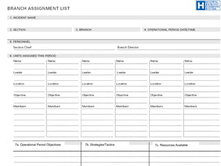 105
7a. Operational Period Objectives 7b. Strategies/Tactics 7c. Resources Available
 