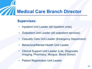 24
Supervises:
• Inpatient Unit Leader (all inpatient units)
• Outpatient Unit Leader (all outpatient services)
• Casualty Care Unit Leader (Emergency Department)
• Behavioral/Mental Health Unit Leader
• Clinical Support Unit Leader (Lab, Diagnostic
Imaging, Pharmacy, Morgue, Blood Donor)
• Patient Registration Unit Leader
Medical Care Branch Director
 