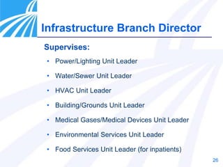 26
Supervises:
• Power/Lighting Unit Leader
• Water/Sewer Unit Leader
• HVAC Unit Leader
• Building/Grounds Unit Leader
• Medical Gases/Medical Devices Unit Leader
• Environmental Services Unit Leader
• Food Services Unit Leader (for inpatients)
Infrastructure Branch Director
 