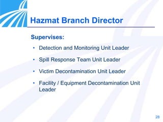 28
Supervises:
• Detection and Monitoring Unit Leader
• Spill Response Team Unit Leader
• Victim Decontamination Unit Leader
• Facility / Equipment Decontamination Unit
Leader
Hazmat Branch Director
 