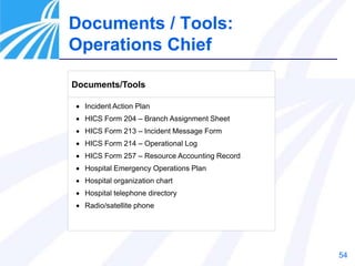 54
Documents / Tools:
Operations Chief
Documents/Tools
 Incident Action Plan
 HICS Form 204 – Branch Assignment Sheet
 HICS Form 213 – Incident Message Form
 HICS Form 214 – Operational Log
 HICS Form 257 – Resource Accounting Record
 Hospital Emergency Operations Plan
 Hospital organization chart
 Hospital telephone directory
 Radio/satellite phone
 