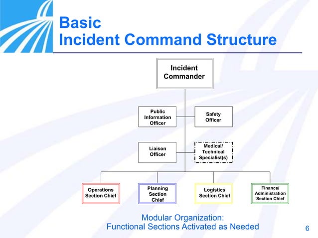 hospital incident command system JKH2.ppt