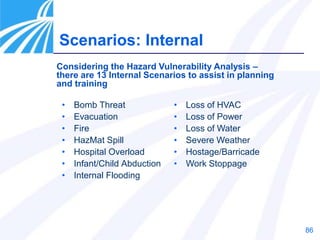 86
• Bomb Threat
• Evacuation
• Fire
• HazMat Spill
• Hospital Overload
• Infant/Child Abduction
• Internal Flooding
• Loss of HVAC
• Loss of Power
• Loss of Water
• Severe Weather
• Hostage/Barricade
• Work Stoppage
Considering the Hazard Vulnerability Analysis –
there are 13 Internal Scenarios to assist in planning
and training
Scenarios: Internal
 