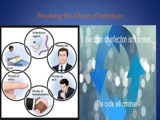 Hospital infection control guidelines | PPTX