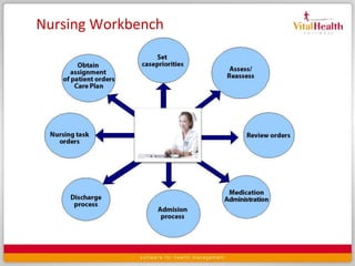 It helps in allocating the bed to the patient to a particular department considering patient preferences.