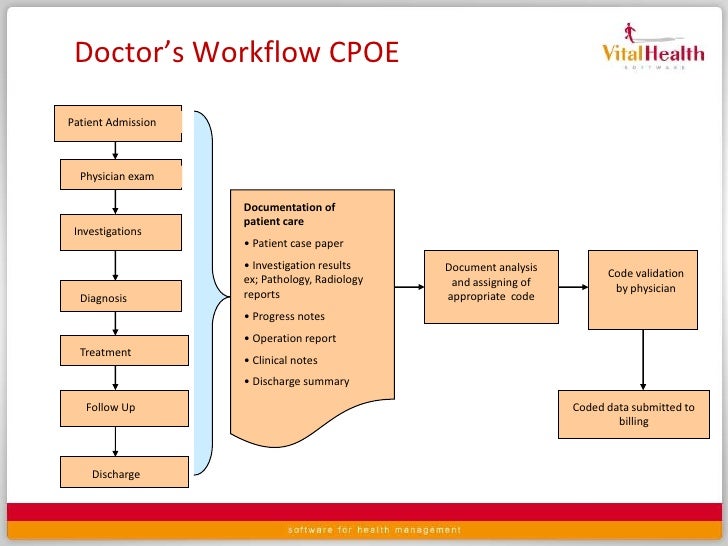 memorial health system cpoe implementation failures It project implementation failures when implemented correctly, a computerized provider order entry cpoe is able to left memorial health system. memorial health system cpoe implementation failures It project implementation failures when implemented correctly, a computerized provider order entry cpoe is able to left memorial health system.