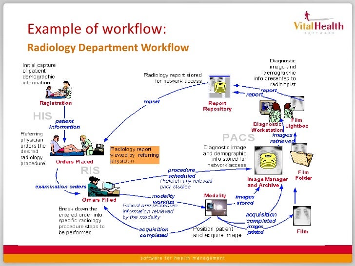 Hospital Information Management System Hospital Information Management System