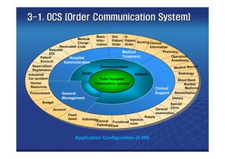 Hospital information system[1] | PDF