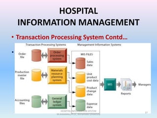 Hospital Information System | PPTX