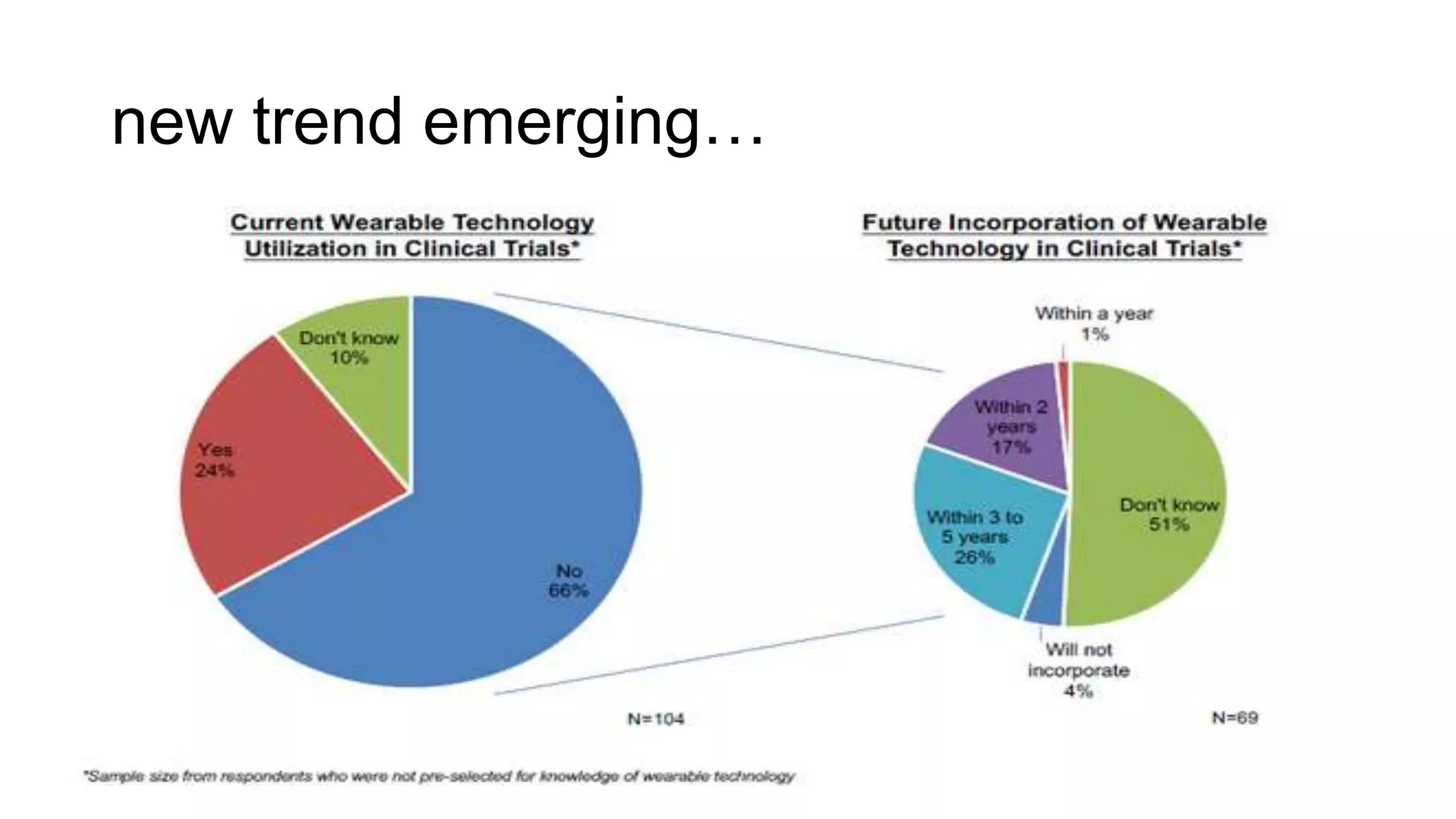 new trend emerging…