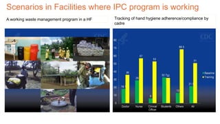 Hospital IPC commitee ppt.pp tx | PPTX