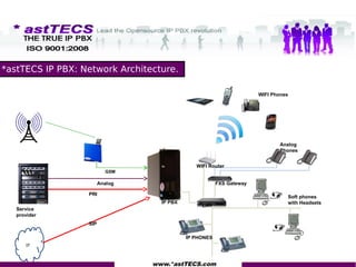 Ippbx Router Hospital ippbx | PDF