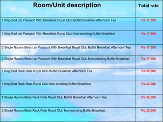 Rs.22,000   2 Single Rooms Beds Rack Rate Royal Club Non-smoking Buffet Breakfast  Rs.22,000   2 Single Rooms Beds Rack Rate Royal Club Buffet Breakfast Afternoon Tea  Rs.22,000   1 King Bed Rack Rate Royal Club Non-smoking Buffet Breakfast Rs.22,000   1 King Bed Rack Rate Royal Club Buffet Breakfast Afternoon Tea Rs.17,600   2 Single Rooms Beds Lm Passport With Breakfast Royal Club Non-smoking Buffet Breakfast  Rs.17,600   2 Single Rooms Beds Lm Passport With Breakfast Royal Club Buffet Breakfast Afternoon Tea  Rs.17,600   1 King Bed Lm Passport With Breakfast Royal Club Non-smoking Buffet Breakfast  Rs.17,600   1 King Bed Lm Passport With Breakfast Royal Club Buffet Breakfast Afternoon Tea Total rate   Room/Unit description   