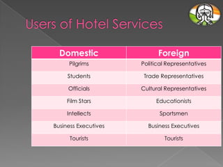 Domestic

Foreign

Pilgrims

Political Representatives

Students

Trade Representatives

Officials

Cultural Representatives

Film Stars

Educationists

Intellects

Sportsmen

Business Executives

Business Executives

Tourists

Tourists

 
