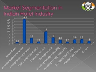 40
35
30
25
20
15
10
5
0

39.5

19
9

8.1
1.1

1.9

4.8

1.6

5.8

6.3

3

 