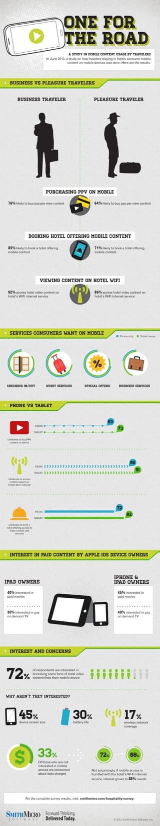Hospitality Survey 2012 Infographic