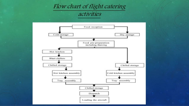 Catering Flow Chart