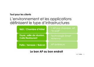 10© 2017
Tout pour les clients
L’environnement et les applications
définissent le type d’infrastructures
Le bon AP au bon endroit
B&B / Chambre d’Hôtel
Foyer, salle de réunion,
Café/Restaurant
Patio / terrasse / Balcon
1 AP par chambre, AP
“in-wall”
Technologie Smart
Antenna
AP extérieurs
 