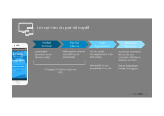 14© 2017
Les options du portail captif
Portail
Externe
Portail
Interne
User
Agreement
externalisé
(souvent sur un
serveur web)
Hébergé en interne
(souvent sur la
passerelle)
S’intégre à l’existant (par ex
AD)
Accès après
renseignement d’un
formulaire
Nécessité d’une
passerelle d’accès
Réseaux
Sociaux
Accès en autorisant
les accès aux
comptes utilisateurs
réseaux sociaux.
Par ex Facebook,
Twitter, Instagram
 