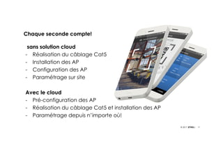 17© 2017
Chaque seconde compte!
sans solution cloud
- Réalisation du câblage Cat5
- Installation des AP
- Configuration des AP
- Paramétrage sur site
Avec le cloud
- Pré-configuration des AP
- Réalisation du câblage Cat5 et installation des AP
- Paramétrage depuis n’importe où!
 