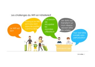 6
Le WiFi est
lent
J’ai besoin
de
récupérer
les
données
utilisateurs
Les challenges du WiFi en hôtellerie?
Tout doit être
installé sans
perturbation
Les data qui
transitent sur
mon réseau
doivent être
sécurisées
Pourquoi le WIFi
est-il plus lent
dans les parties
communes?
 