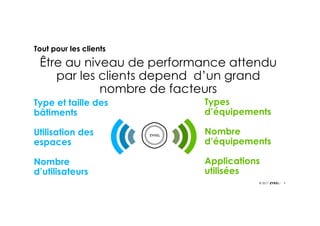9© 2017
Tout pour les clients
Être au niveau de performance attendu
par les clients depend d’un grand
nombre de facteurs
Type et taille des
bâtiments
Utilisation des
espaces
Nombre
d’utilisateurs
Types
d’équipements
Nombre
d’équipements
Applications
utilisées
 
