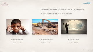 ©lucienengelen
Innovation comes in ﬂavours
For different phases
Awareness Groundwork Execution
0.0 - 1.0 0.8 - 1.2 1.0 - 100
 