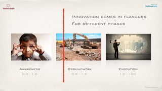©lucienengelen
Innovation comes in ﬂavours
For different phases
Awareness Groundwork Execution
0.0 - 1.0 0.8 - 1.2 1.0 - 100
 