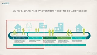 ©lucienengelen
Cure & Care ánd prevention need to be addressed
 