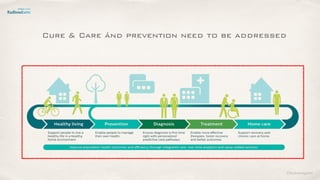 ©lucienengelen
Cure & Care ánd prevention need to be addressed
 