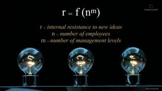 ©lucienengelen
r = f (nm) 
r = internal resistance to new ideas
n = number of employees
m = number of management levels
 