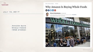©lucienengelen
July 16, 2017
Amazon buys
Whole foods
(550 stores)
 