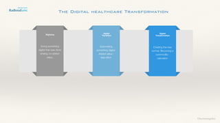 ©lucienengelen
Automating
something digital.
Added value :  
less effort
Creating the new
normal. Becoming a
commodity :
calculator
Doing something
digital that was done
analog, no added
value.
The Digital healthcare Transformation
Digitizing
Digital 
Transition
Digital 
Transformation
 