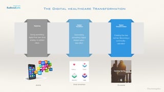 ©lucienengelen
Automating
something digital.
Added value :  
less effort
Creating the new
normal. Becoming a
commodity :
calculator
Doing something
digital that was done
analog, no added
value.
The Digital healthcare Transformation
Digitizing
Digital 
Transition
Digital 
Transformation
Apps Eco-system Clinics
 