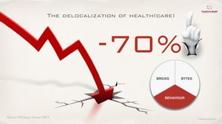 -70%
Source REshape Center 2014
The delocalization of health(care)
©lucienengelen
 