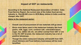 Impact of GST on restaurants
According to the National Restaurant Association of India’s India
Food Service Report, the cu...