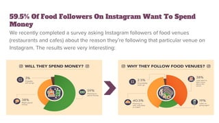 59.5% Of Food Followers On Instagram Want To Spend
Money
We recently completed a survey asking Instagram followers of food...