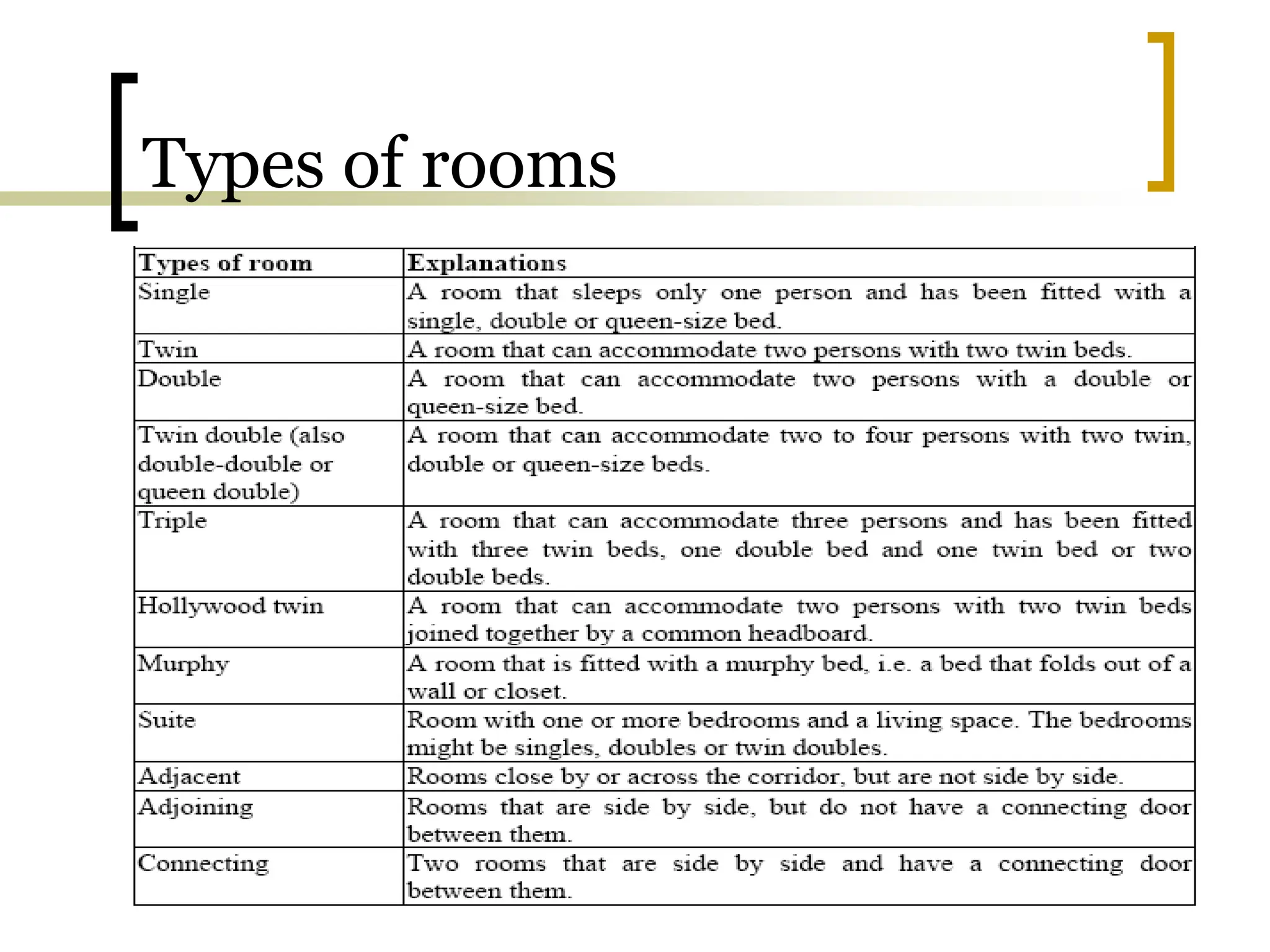 Types of rooms
 