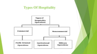 Types Of Hospitality
 