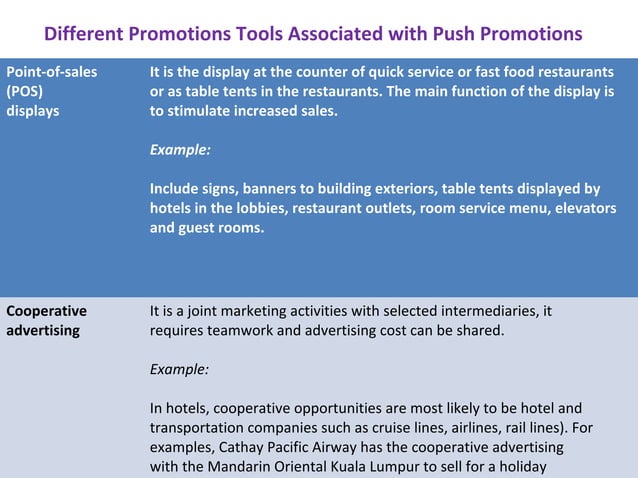 Hospitality Marketing Ppt